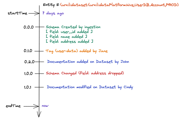 ../imgs/timeline/timeline-conceptually.png